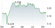 BOUND AND BEYOND PCL NVDR Chart 1 Jahr
