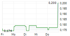 BOUND AND BEYOND PCL NVDR 5-Tage-Chart