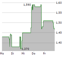 BOUNDLESS BIO INC Chart 1 Jahr