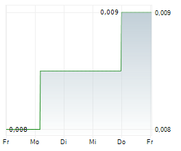 BOUNTY OIL & GAS NL Chart 1 Jahr BOUNTY OIL & GAS NL Chart 1 Jahr