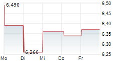 BOUVET ASA 5-Tage-Chart