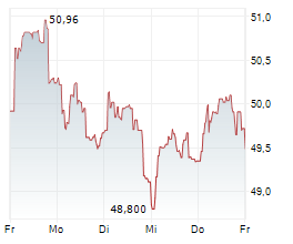 BOUYGUES SA Chart 1 Jahr
