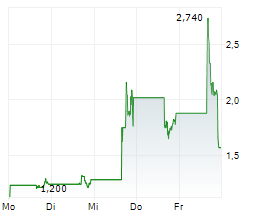 BOXLIGHT CORPORATION Chart 1 Jahr