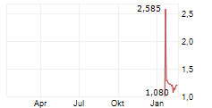 BPC INSTRUMENTS AB Chart 1 Jahr