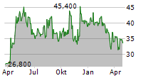 BQE WATER INC Chart 1 Jahr