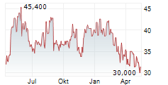 BQE WATER INC Chart 1 Jahr