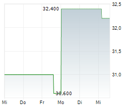BQE WATER INC Chart 1 Jahr BQE WATER INC Chart 1 Jahr