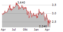 BRAEMAR PLC Chart 1 Jahr