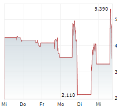 BRAIIN LIMITED Chart 1 Jahr BRAIIN LIMITED Chart 1 Jahr