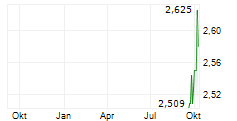 BRC ASIA LIMITED Chart 1 Jahr