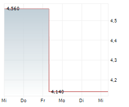 BRC GROUP HOLDINGS INC Chart 1 Jahr BRC GROUP HOLDINGS INC Chart 1 Jahr