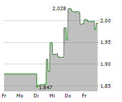 BRC INC Chart 1 Jahr