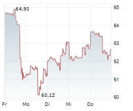 BREAD FINANCIAL HOLDINGS INC Chart 1 Jahr
