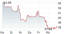 BREAD FINANCIAL HOLDINGS INC 5-Tage-Chart