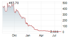 BRENX LTD Chart 1 Jahr BRENX LTD Chart 1 Jahr