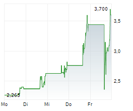 BRENX LTD Chart 1 Jahr BRENX LTD Chart 1 Jahr