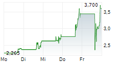 BRENX LTD 5-Tage-Chart BRENX LTD 5-Tage-Chart