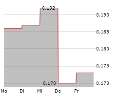 BRI-CHEM CORP Chart 1 Jahr