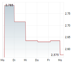 BRIACELL THERAPEUTICS CORP Chart 1 Jahr