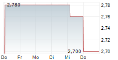 BRIACELL THERAPEUTICS CORP 5-Tage-Chart BRIACELL THERAPEUTICS CORP 5-Tage-Chart