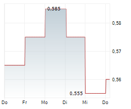 BRICKABILITY GROUP PLC Chart 1 Jahr