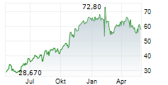 BRIDGEBIO PHARMA INC Chart 1 Jahr