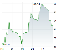 BRIDGEBIO PHARMA INC Chart 1 Jahr