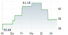BRIDGEBIO PHARMA INC 5-Tage-Chart