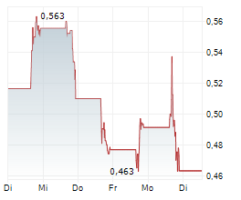 BRIDGER AEROSPACE GROUP HOLDINGS INC Chart 1 Jahr BRIDGER AEROSPACE GROUP HOLDINGS INC Chart 1 Jahr