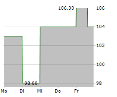 BRIGHT HORIZONS FAMILY SOLUTIONS INC Chart 1 Jahr