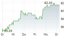 BRIGHT HORIZONS FAMILY SOLUTIONS INC 5-Tage-Chart