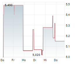 BRIGHTLINE INTERACTIVE INC Chart 1 Jahr BRIGHTLINE INTERACTIVE INC Chart 1 Jahr