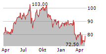 BRINKS COMPANY Chart 1 Jahr