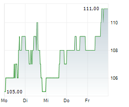 BRINKS COMPANY Chart 1 Jahr