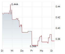 BRIXTON METALS CORPORATION Chart 1 Jahr