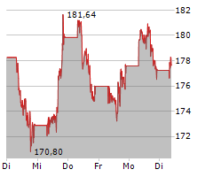 BROADCOM INC Chart 1 Jahr