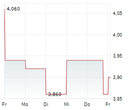 BROADLEAF CO LTD Chart 1 Jahr