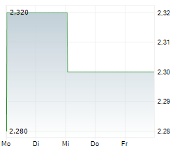 BROADPEAK SA Chart 1 Jahr