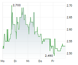 BROADPEAK SA Chart 1 Jahr BROADPEAK SA Chart 1 Jahr