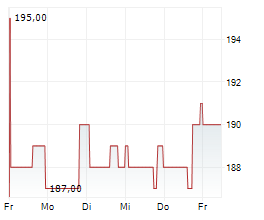 BROADRIDGE FINANCIAL SOLUTIONS INC Chart 1 Jahr