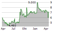 BROADWAY FINANCIAL CORPORATION Chart 1 Jahr