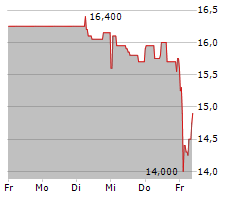 BROCKHAUS TECHNOLOGIES AG Chart 1 Jahr