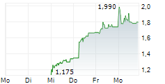 BROCKHAUS TECHNOLOGIES AG BZR 5-Tage-Chart BROCKHAUS TECHNOLOGIES AG BZR 5-Tage-Chart