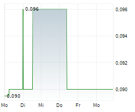 BROKEN HILL GOLD LTD Chart 1 Jahr BROKEN HILL GOLD LTD Chart 1 Jahr