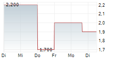 BROOGE ENERGY LIMITED 5-Tage-Chart