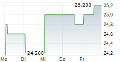 BROOKFIELD BUSINESS CORPORATION 5-Tage-Chart