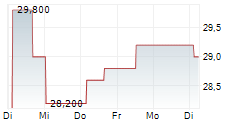 BROOKFIELD BUSINESS CORPORATION 5-Tage-Chart