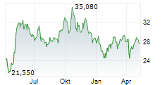 BROOKFIELD RENEWABLE CORPORATION Chart 1 Jahr