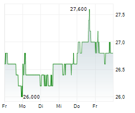 BROTHER INDUSTRIES LTD Chart 1 Jahr BROTHER INDUSTRIES LTD Chart 1 Jahr