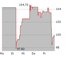 BROWN & BROWN INC Chart 1 Jahr